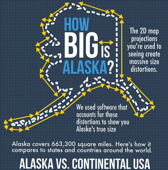 How Big is Alaska? - Alaska Business Magazine