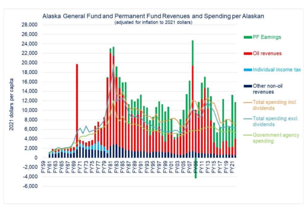 2025 Pfd Amount